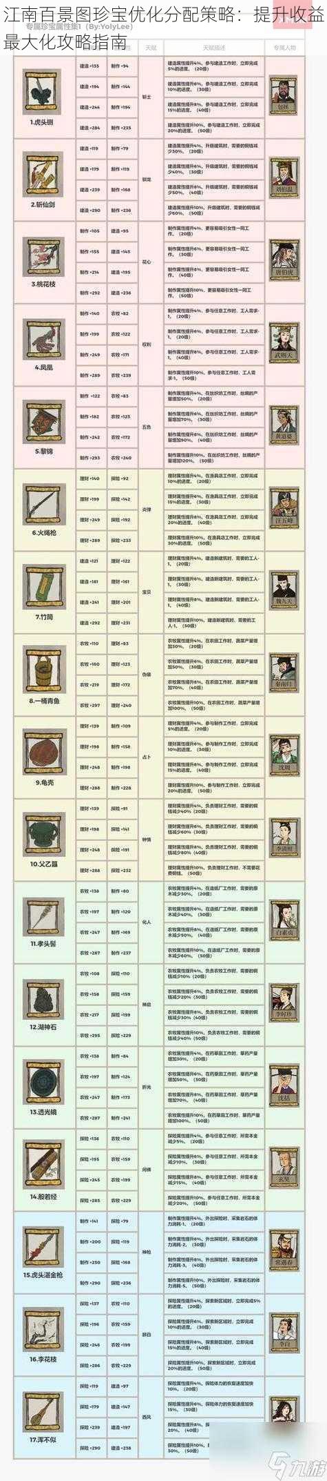 江南百景图珍宝优化分配策略：提升收益最大化攻略指南