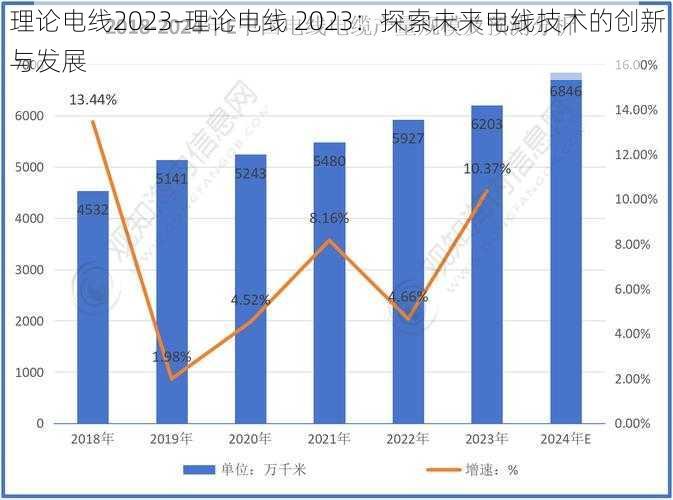 理论电线2023-理论电线 2023：探索未来电线技术的创新与发展