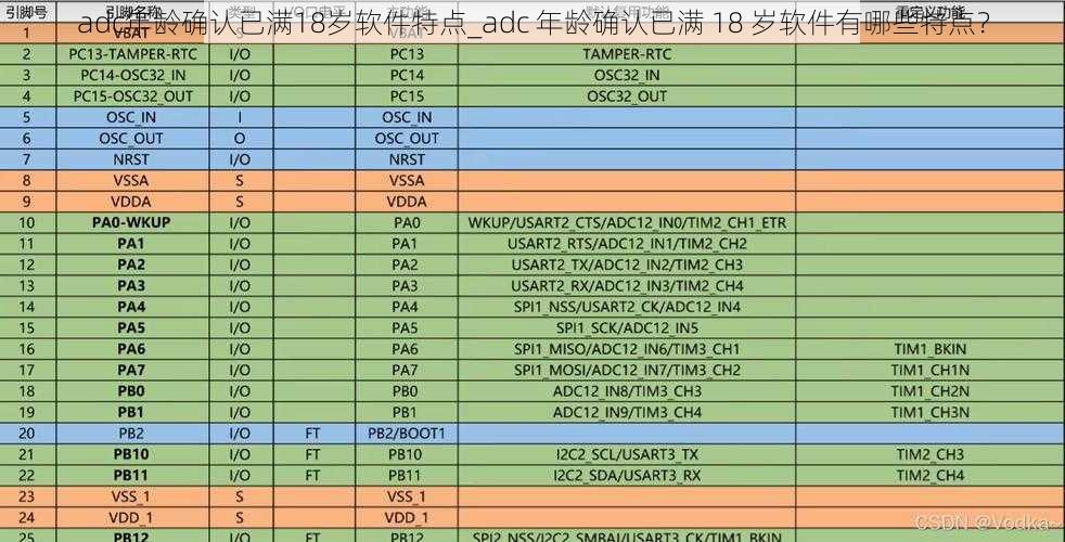 adc年龄确认已满18岁软件特点_adc 年龄确认已满 18 岁软件有哪些特点？