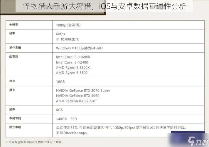 怪物猎人手游大狩猎，iOS与安卓数据互通性分析