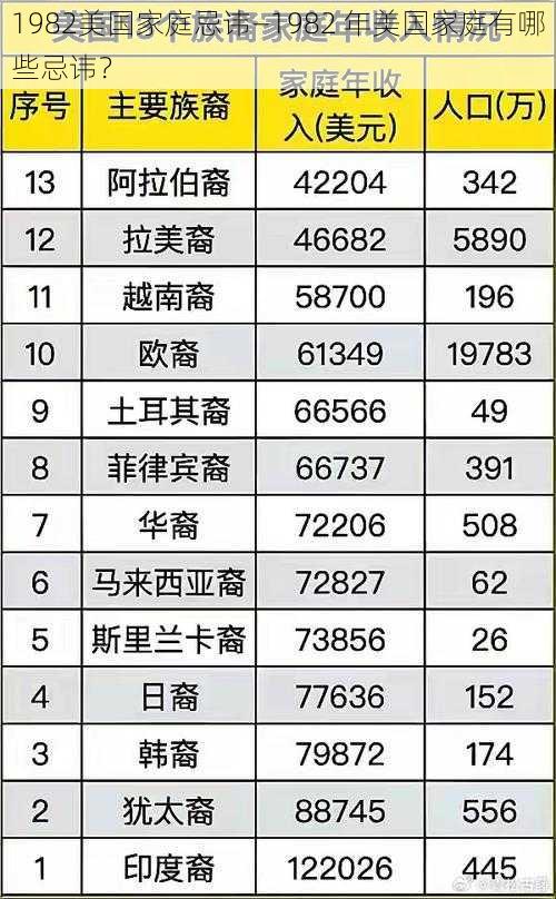 1982美国家庭忌讳—1982 年美国家庭有哪些忌讳？