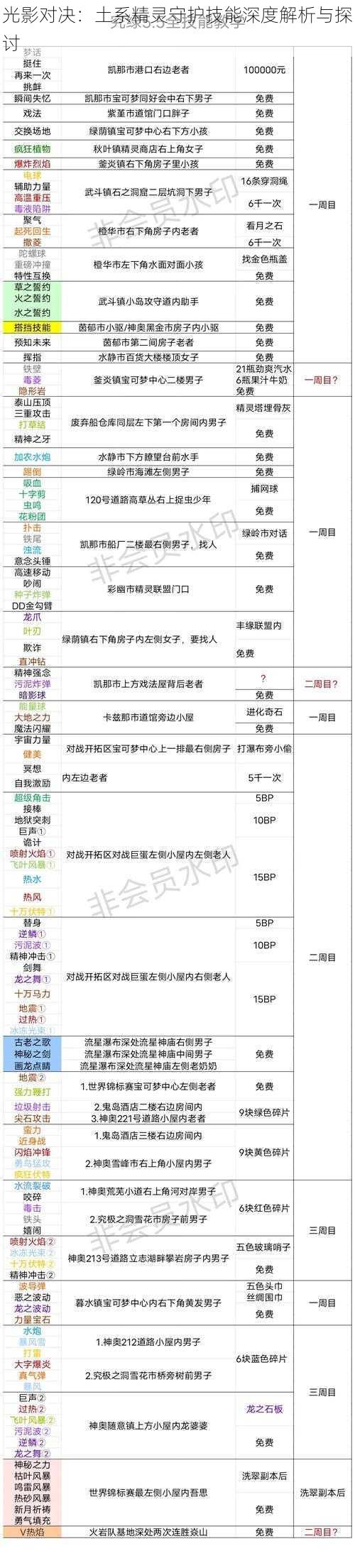 光影对决：土系精灵守护技能深度解析与探讨