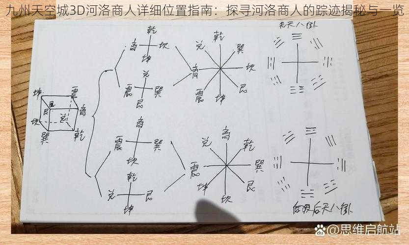 九州天空城3D河洛商人详细位置指南：探寻河洛商人的踪迹揭秘与一览