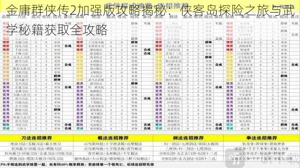 金庸群侠传2加强版攻略揭秘：侠客岛探险之旅与武学秘籍获取全攻略