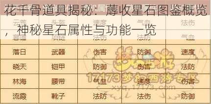 花千骨道具揭秘：蓐收星石图鉴概览，神秘星石属性与功能一览