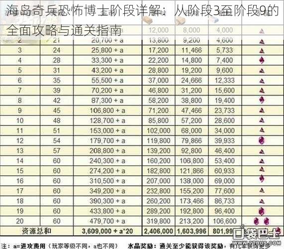 海岛奇兵恐怖博士阶段详解：从阶段3至阶段9的全面攻略与通关指南