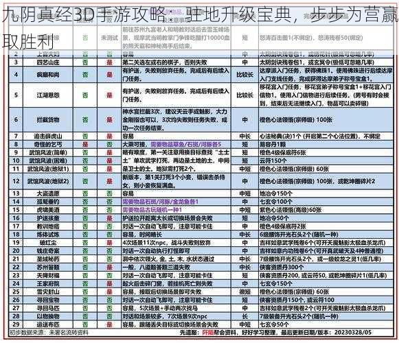 九阴真经3D手游攻略：驻地升级宝典，步步为营赢取胜利