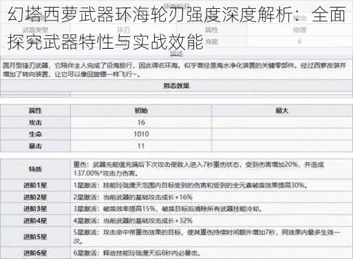 幻塔西萝武器环海轮刃强度深度解析：全面探究武器特性与实战效能