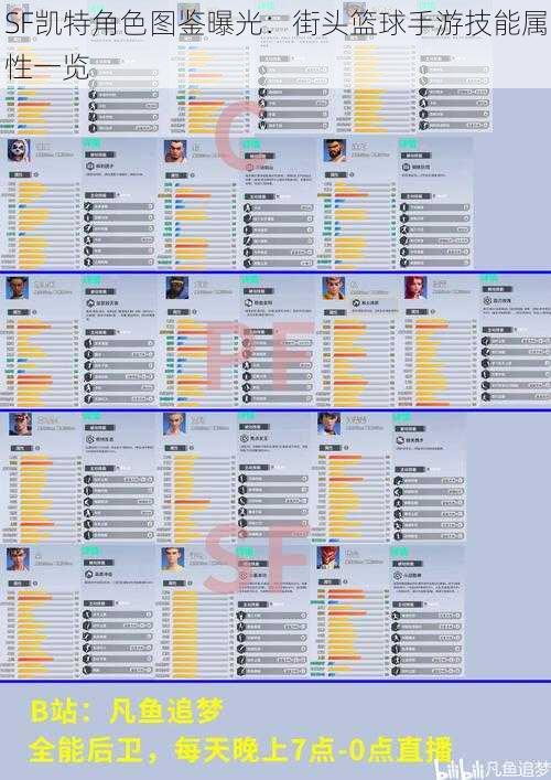 SF凯特角色图鉴曝光：街头篮球手游技能属性一览
