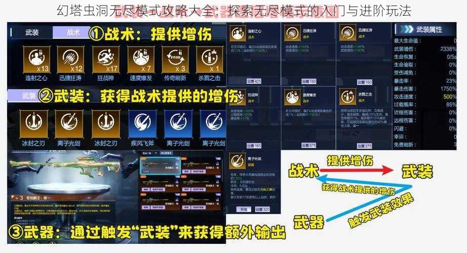 幻塔虫洞无尽模式攻略大全：探索无尽模式的入门与进阶玩法