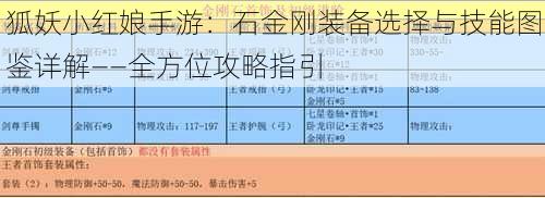 狐妖小红娘手游：石金刚装备选择与技能图鉴详解——全方位攻略指引