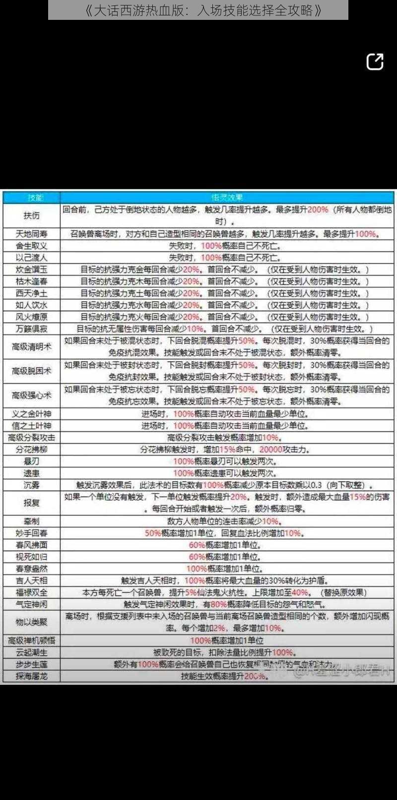 《大话西游热血版：入场技能选择全攻略》