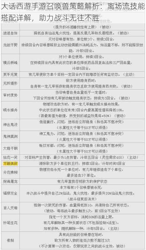 大话西游手游召唤兽策略解析：离场流技能搭配详解，助力战斗无往不胜