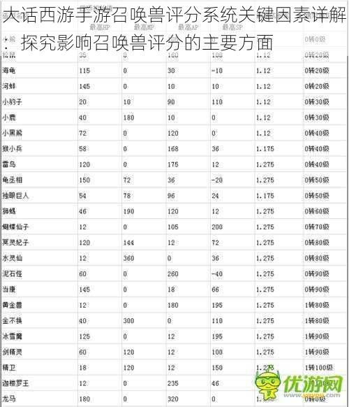 大话西游手游召唤兽评分系统关键因素详解：探究影响召唤兽评分的主要方面