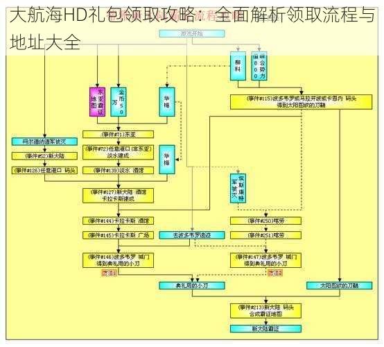 大航海HD礼包领取攻略：全面解析领取流程与地址大全