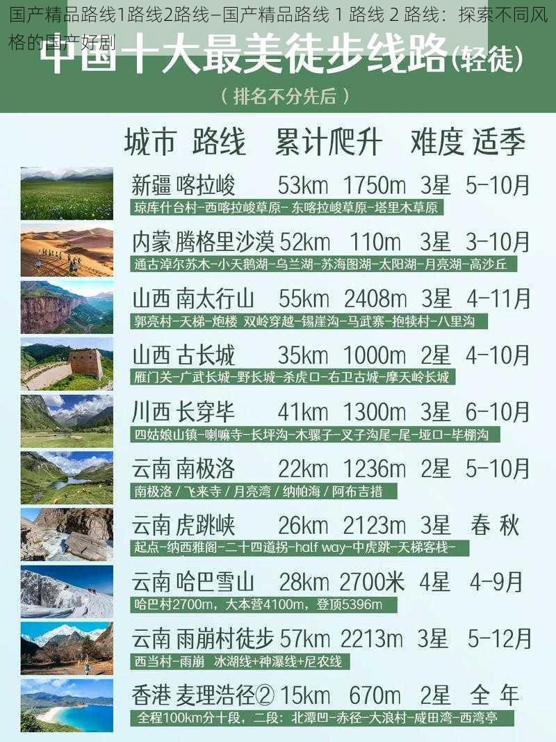 国产精品路线1路线2路线—国产精品路线 1 路线 2 路线：探索不同风格的国产好剧