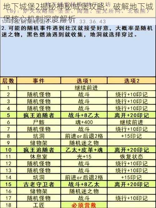 地下城堡2揭秘神秘城堡攻略：破解地下城堡核心机制深度解析