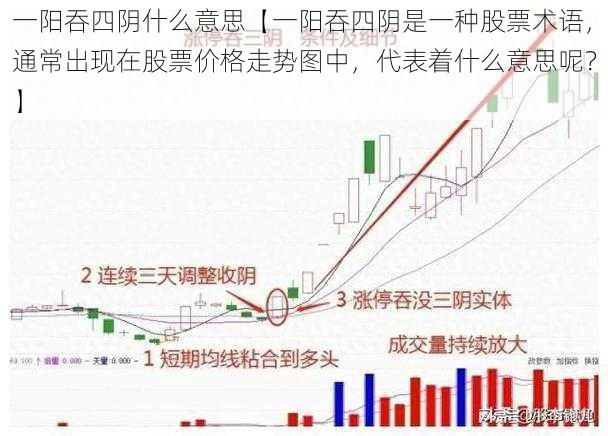 一阳吞四阴什么意思【一阳吞四阴是一种股票术语，通常出现在股票价格走势图中，代表着什么意思呢？】