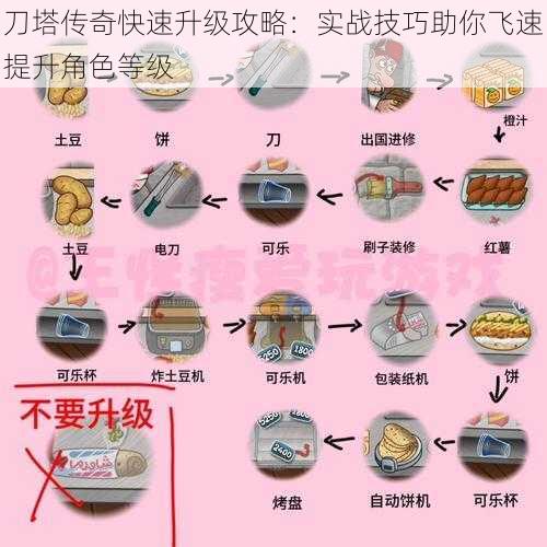 刀塔传奇快速升级攻略：实战技巧助你飞速提升角色等级