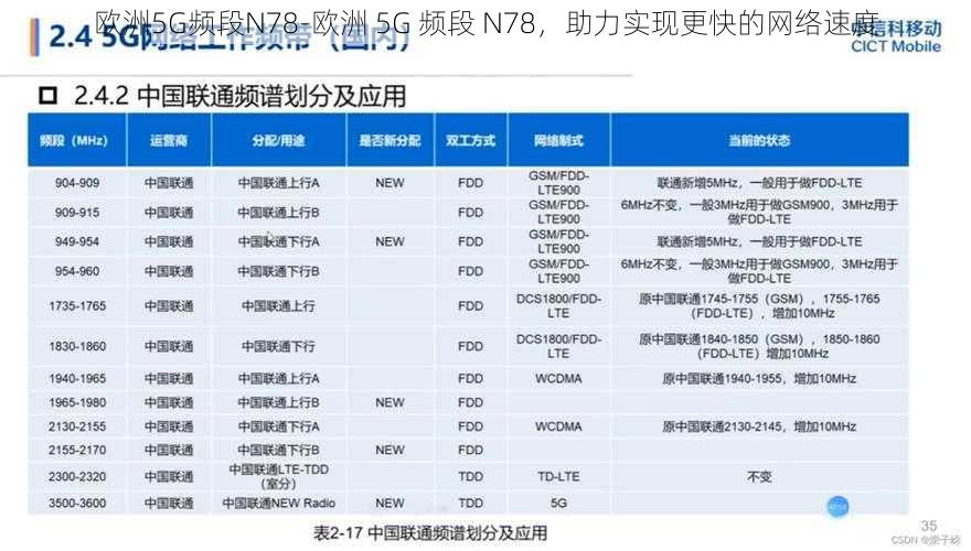 欧洲5G频段N78-欧洲 5G 频段 N78，助力实现更快的网络速度