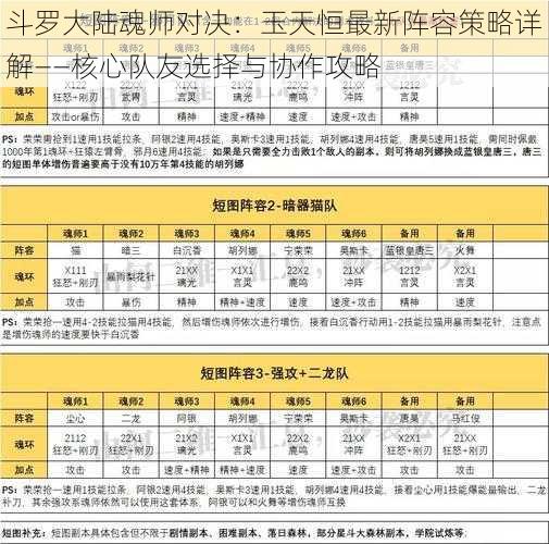 斗罗大陆魂师对决：玉天恒最新阵容策略详解——核心队友选择与协作攻略