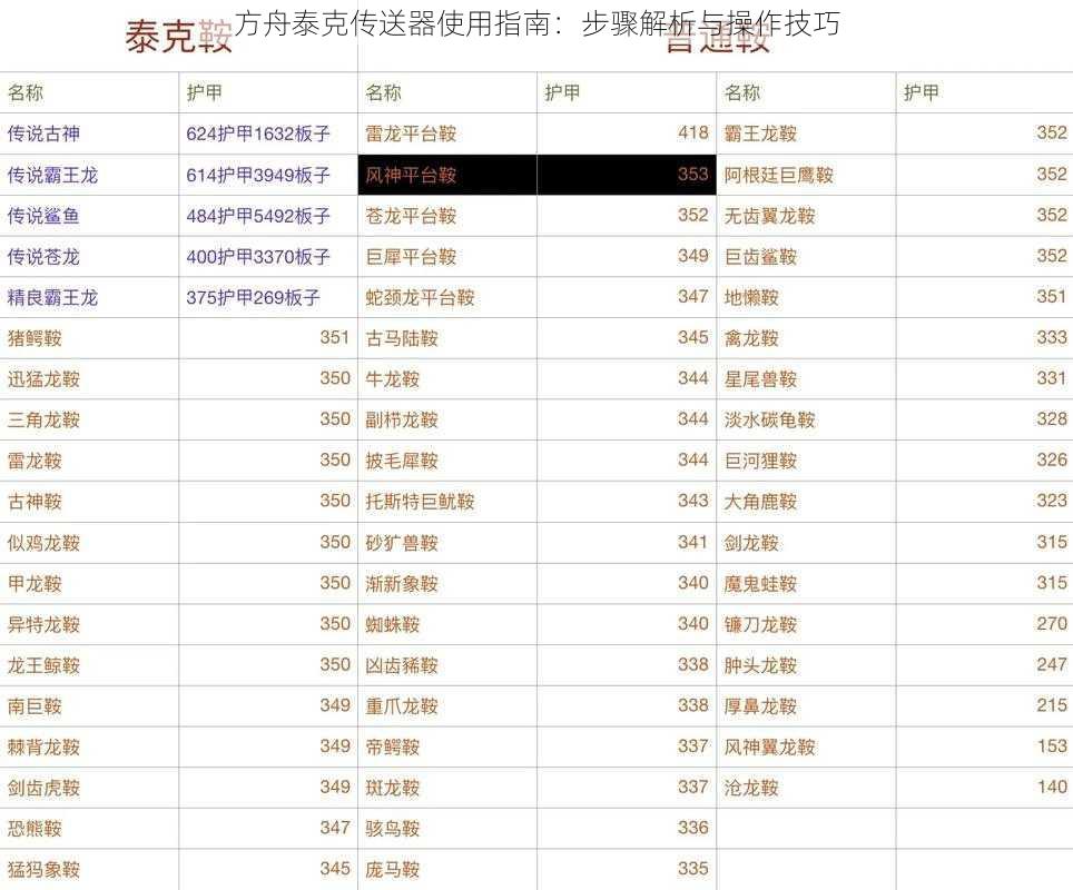 方舟泰克传送器使用指南：步骤解析与操作技巧