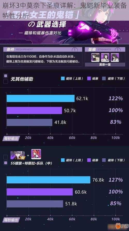 崩坏3中莫奈下圣痕详解：鬼铠新毕业装备特性分析