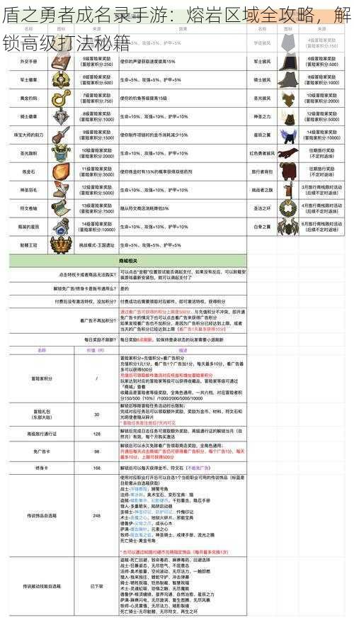 盾之勇者成名录手游：熔岩区域全攻略，解锁高级打法秘籍