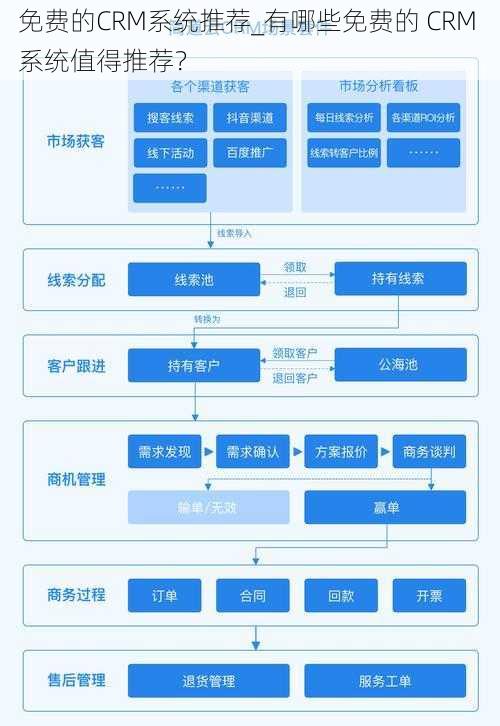 免费的CRM系统推荐_有哪些免费的 CRM 系统值得推荐？