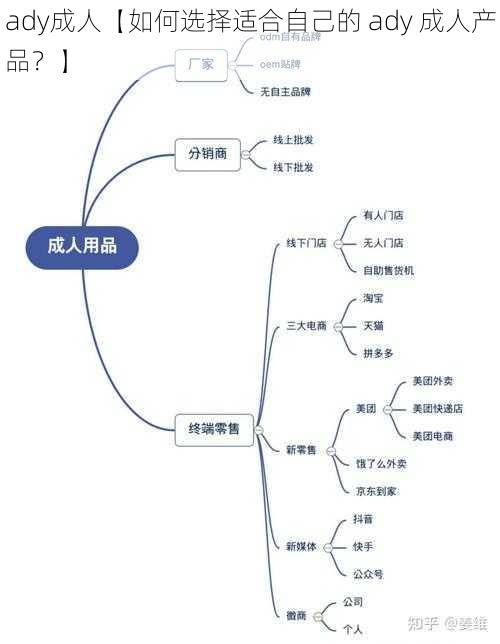 ady成人【如何选择适合自己的 ady 成人产品？】