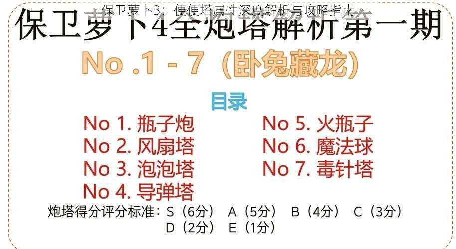 保卫萝卜3：便便塔属性深度解析与攻略指南