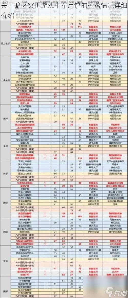 关于暗区突围游戏中军用铲的掉落情况详细介绍