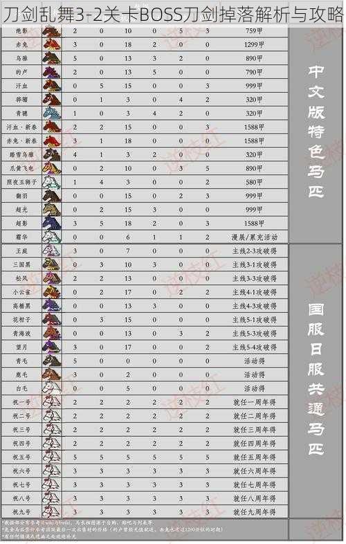 刀剑乱舞3-2关卡BOSS刀剑掉落解析与攻略