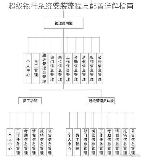 超级银行系统安装流程与配置详解指南