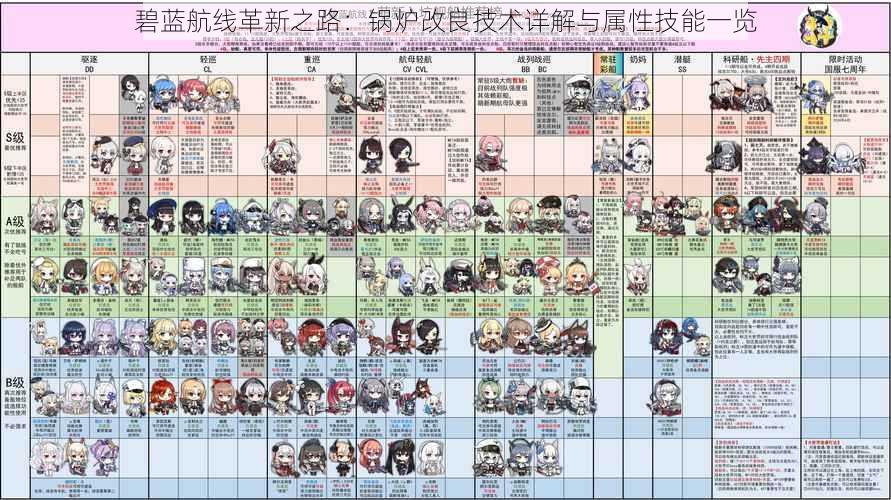 碧蓝航线革新之路：锅炉改良技术详解与属性技能一览