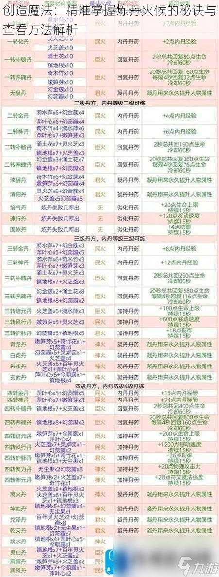 创造魔法：精准掌握炼丹火候的秘诀与查看方法解析