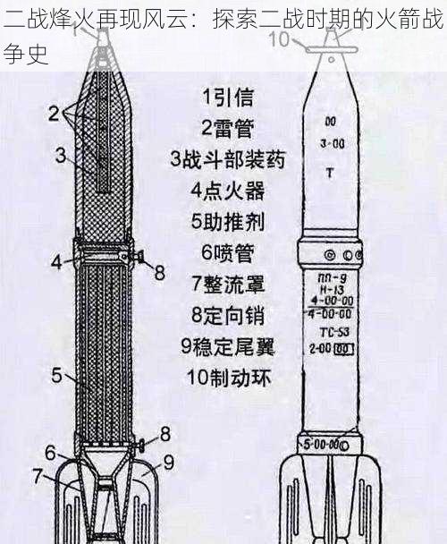 二战烽火再现风云：探索二战时期的火箭战争史