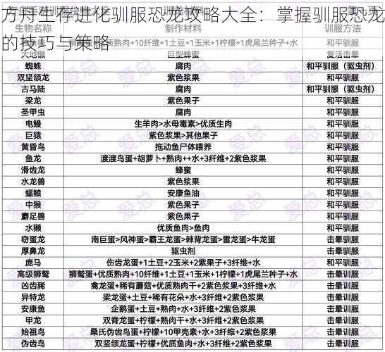 方舟生存进化驯服恐龙攻略大全：掌握驯服恐龙的技巧与策略