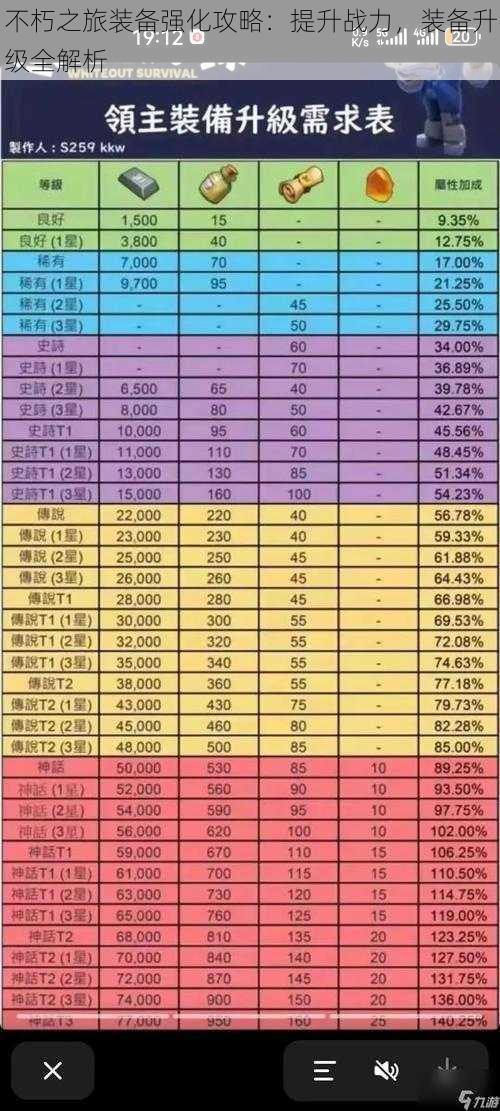 不朽之旅装备强化攻略：提升战力，装备升级全解析