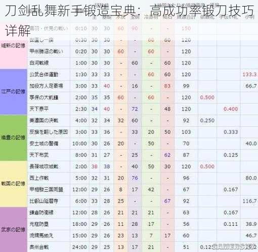 刀剑乱舞新手锻造宝典：高成功率锻刀技巧详解