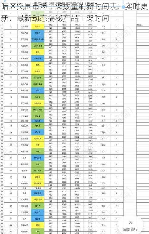 暗区突围市场上架数量刷新时间表：实时更新，最新动态揭秘产品上架时间