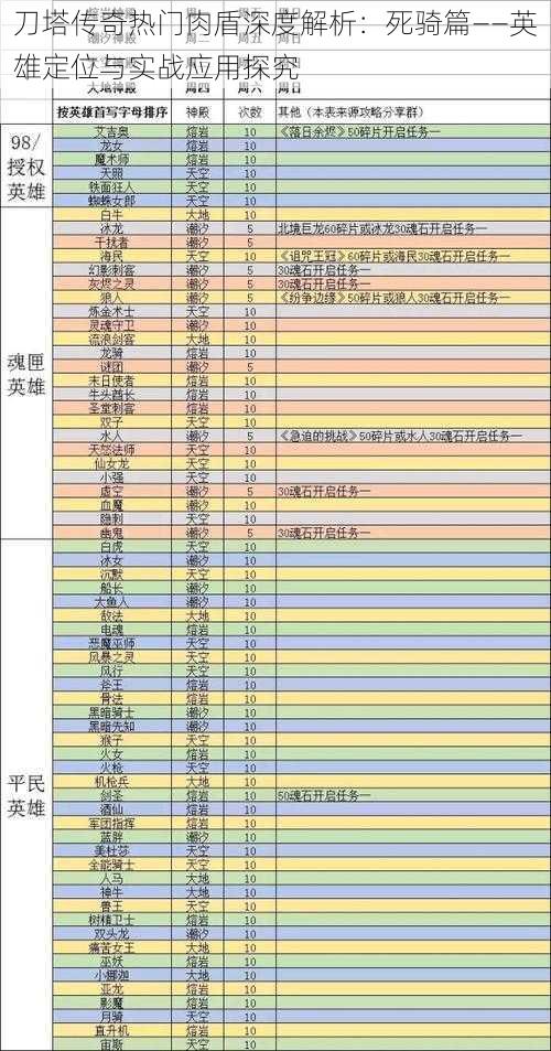 刀塔传奇热门肉盾深度解析：死骑篇——英雄定位与实战应用探究