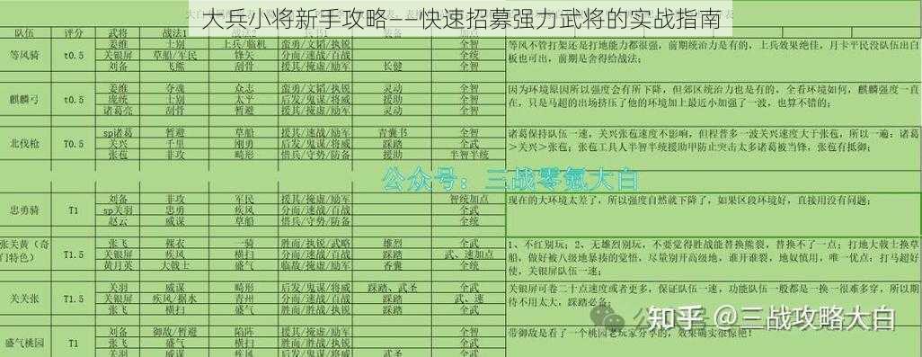 大兵小将新手攻略——快速招募强力武将的实战指南