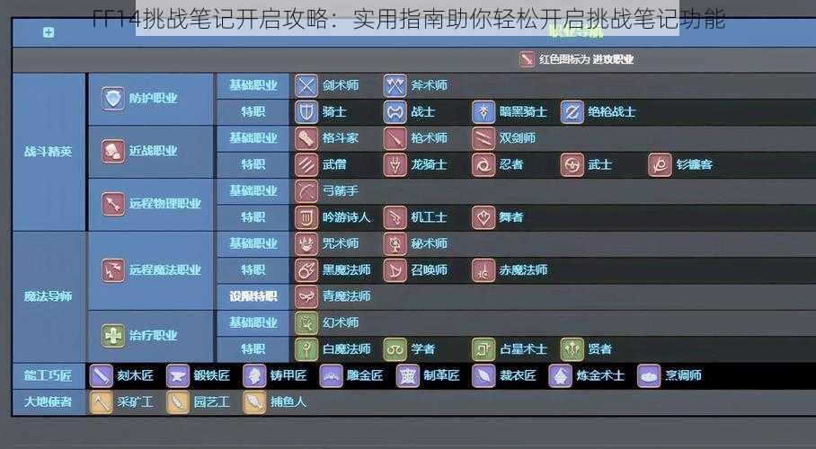 FF14挑战笔记开启攻略：实用指南助你轻松开启挑战笔记功能