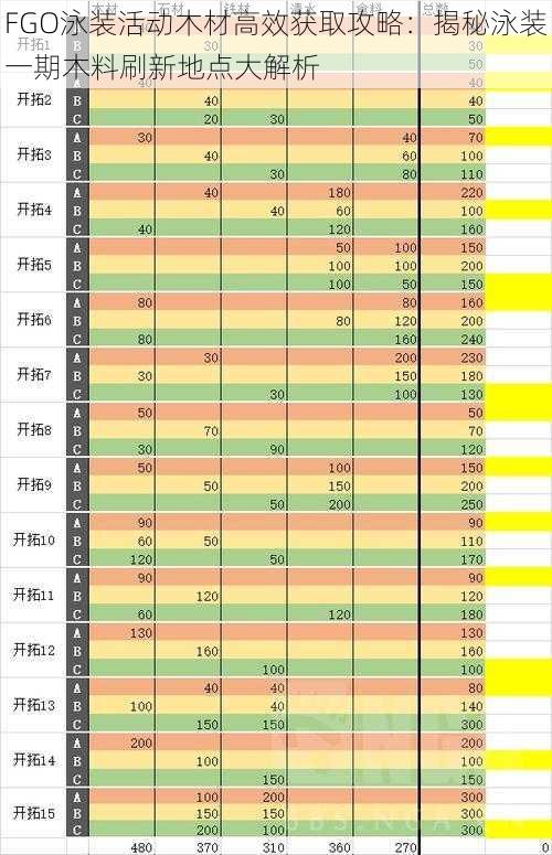 FGO泳装活动木材高效获取攻略：揭秘泳装一期木料刷新地点大解析