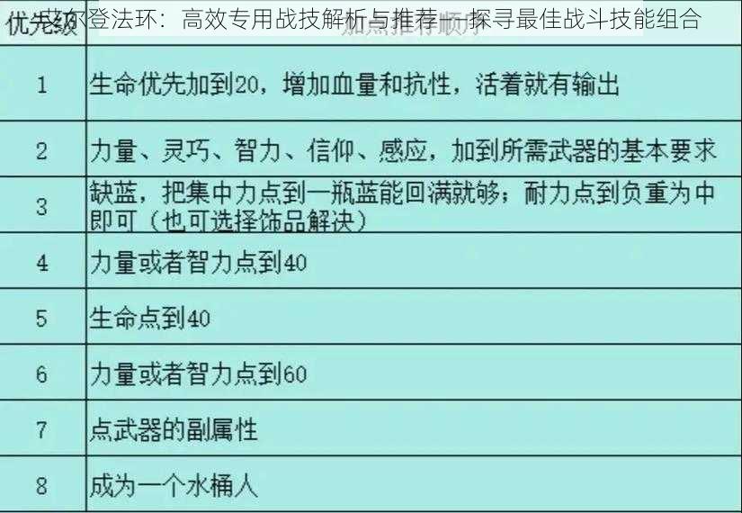 艾尔登法环：高效专用战技解析与推荐——探寻最佳战斗技能组合