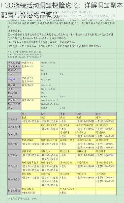 FGO泳装活动洞窟探险攻略：详解洞窟副本配置与掉落物品概览