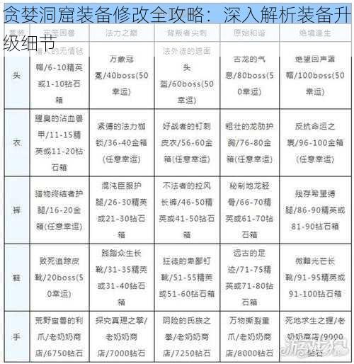 贪婪洞窟装备修改全攻略：深入解析装备升级细节