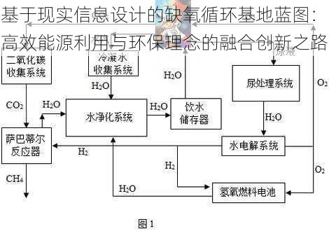 基于现实信息设计的缺氧循环基地蓝图：高效能源利用与环保理念的融合创新之路