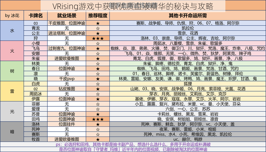 VRising游戏中获取优质血液精华的秘诀与攻略